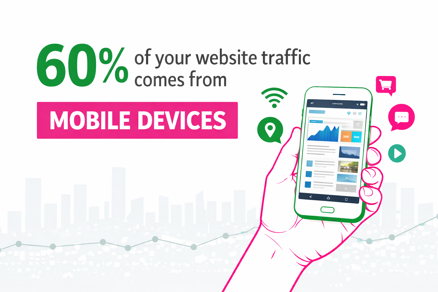 60% of website traffic comes from mobile devices